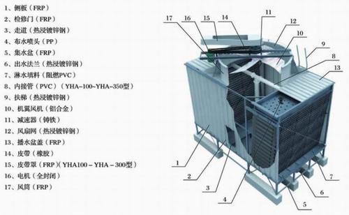 冷却塔结构
