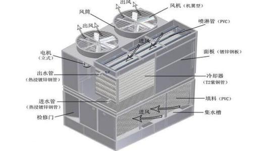 <a href=http://www.lqtjzcj.com target=_blank class=infotextkey>冷却塔降噪</a>控制